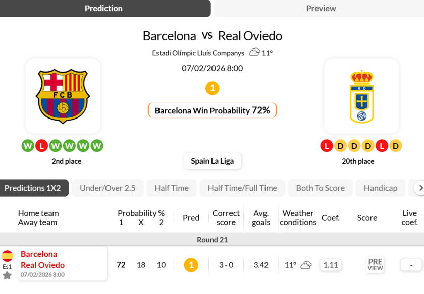 巴萨vs奥维耶多