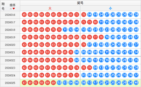 快乐8分析走势图