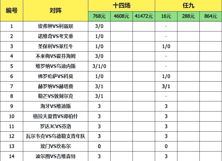 致命14场胜负彩26018期