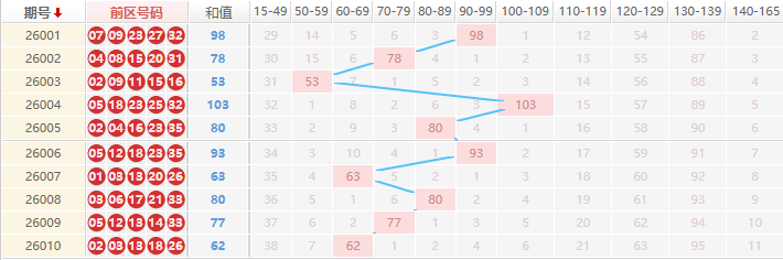 大乐透分析走势图