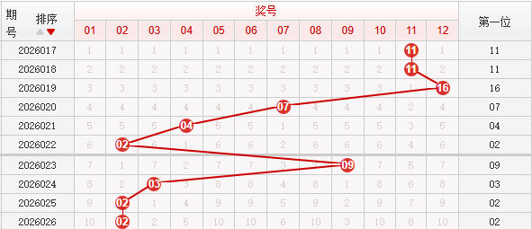 快乐8分析走势图