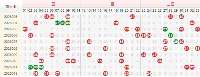 双色球第2026013期授渔看彩