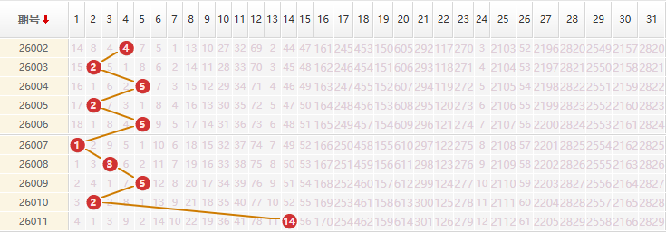 大乐透分析走势图