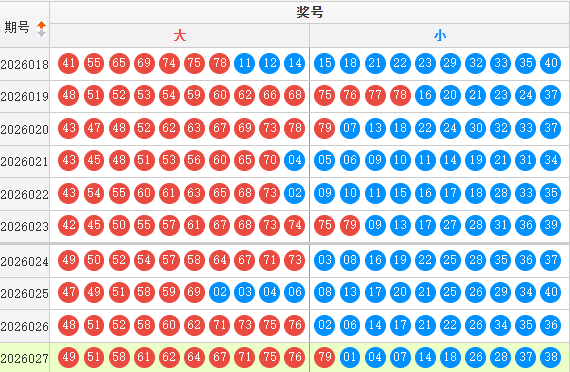 快乐8分析走势图