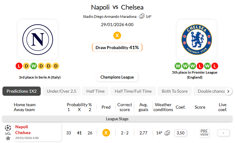 那不勒斯VS切尔西
