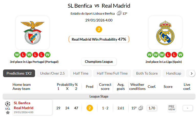 本菲卡VS皇家马德里