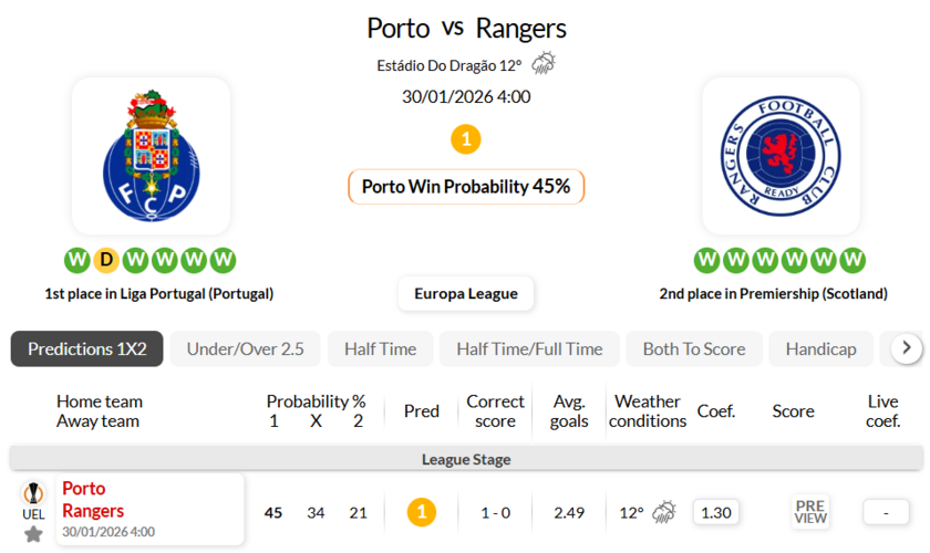 波尔图VS格拉斯哥流浪者