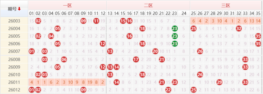 大乐透分析走势图