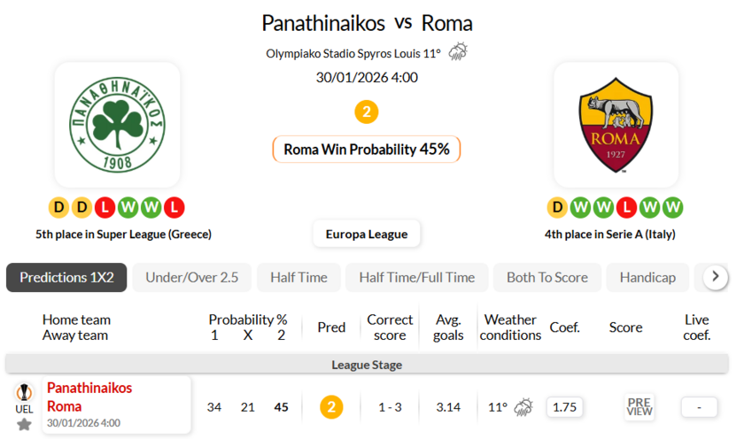 帕纳辛纳科斯VS罗马