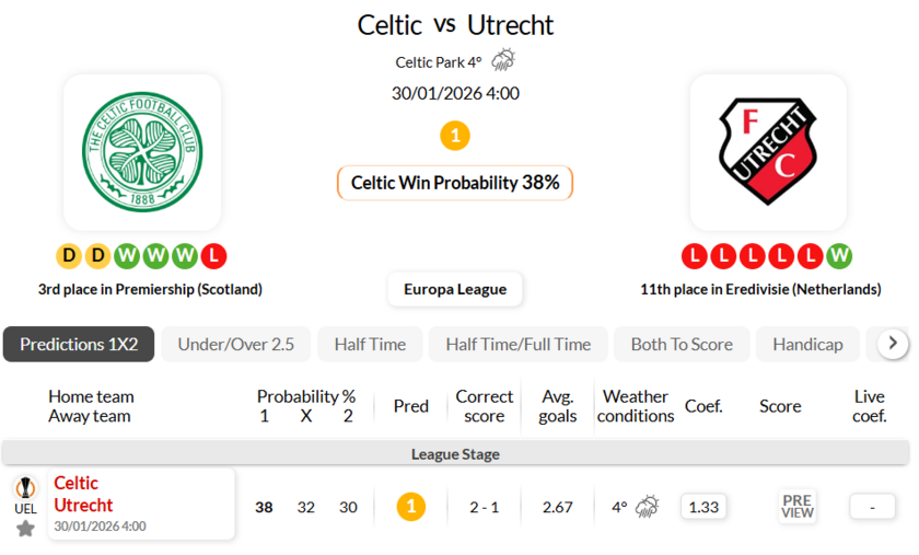 凯尔特人VS乌德勒支
