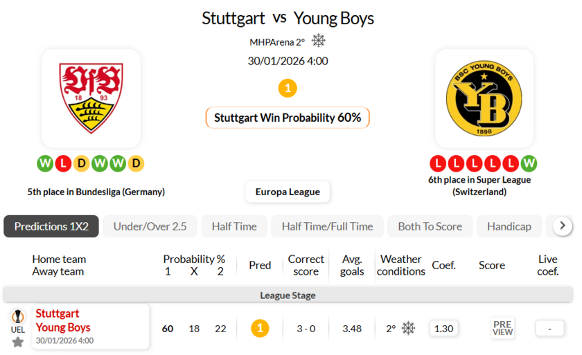 斯图加特VS年轻人