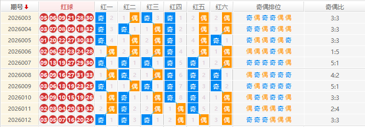 双色球分析走势图
