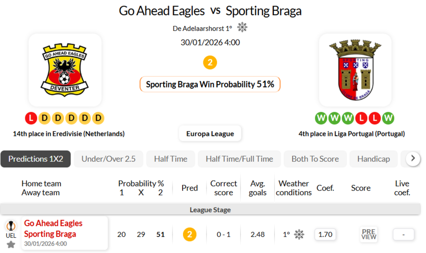 前进之鹰VS布拉加