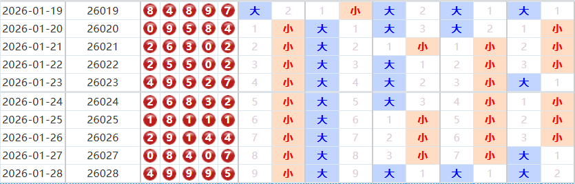 排列五分析走势图