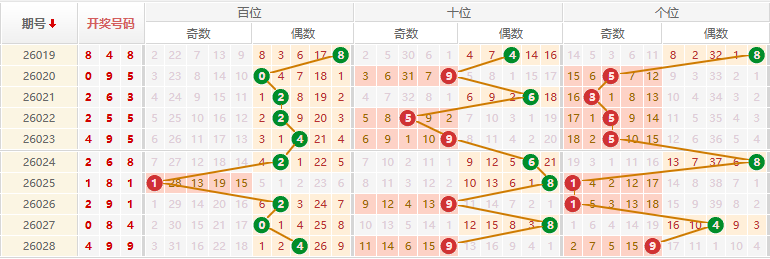排列三分析走势图