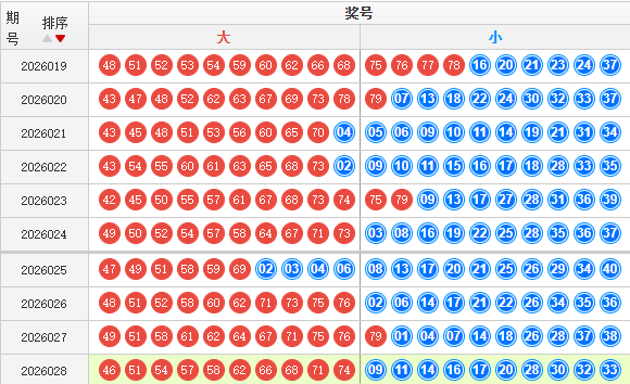 快乐8分析走势图