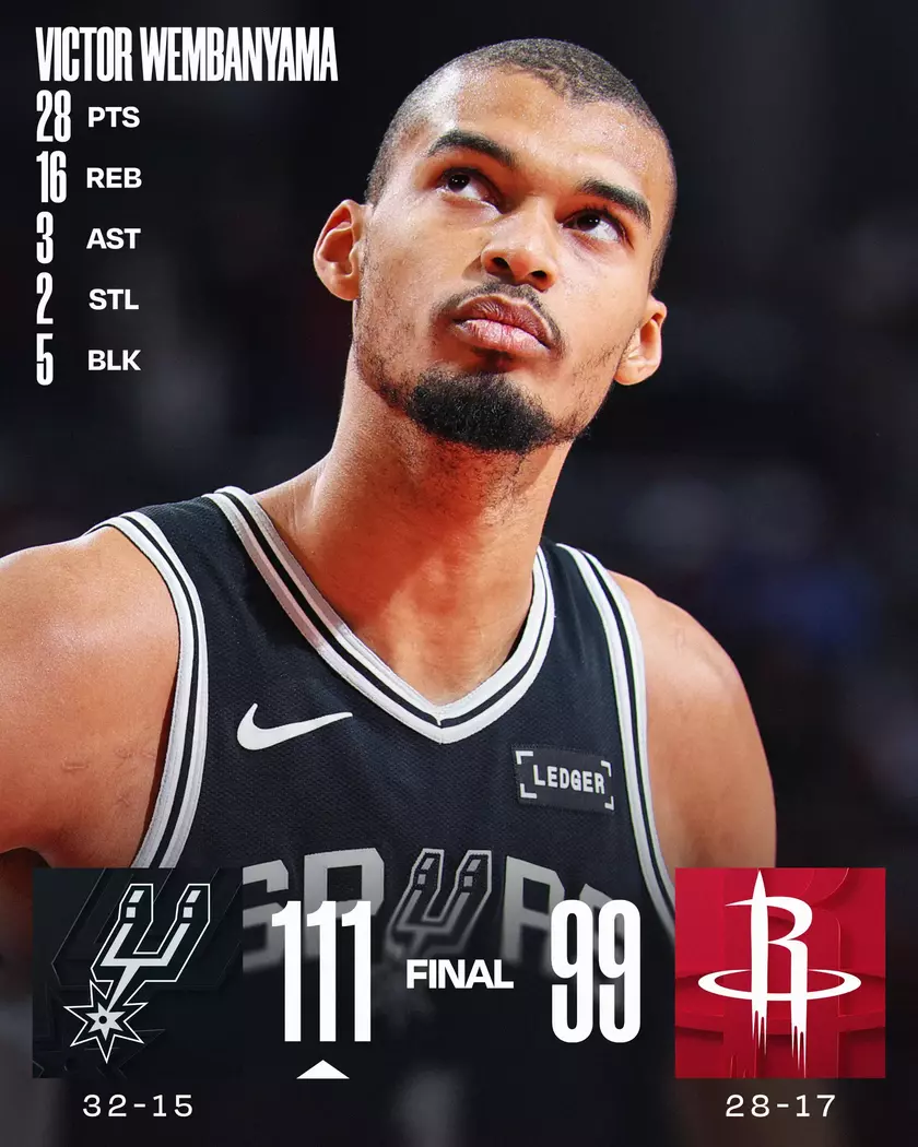 文班亚马此役砍下28分16个篮板3次助攻2次抢断5个盖帽