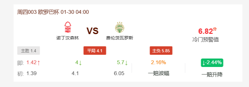 诺丁汉VS费伦茨