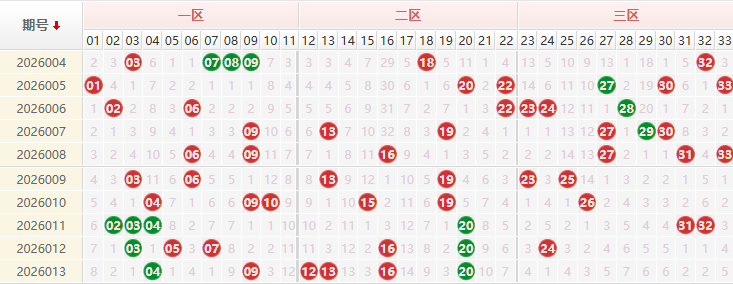 双色球第2026013期授渔看彩