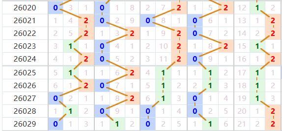 排列五分析走势图