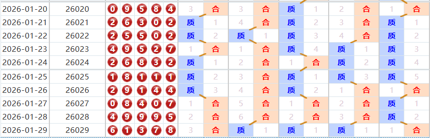 排列五分析走势图