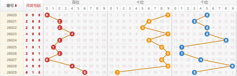排列三分析走势图