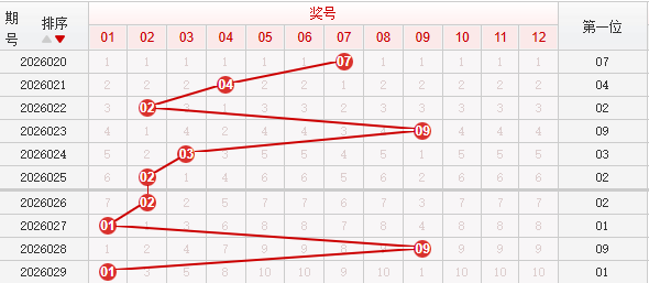 快乐8分析走势图