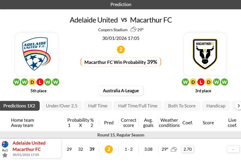 阿德莱德vs麦克阿瑟