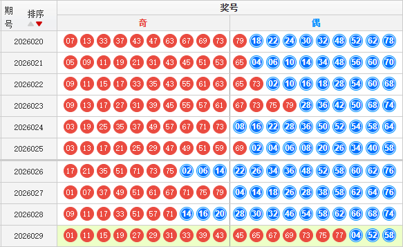 快乐8分析走势图
