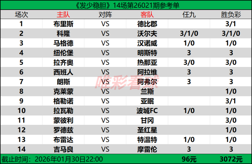发少稳胆26021期预测