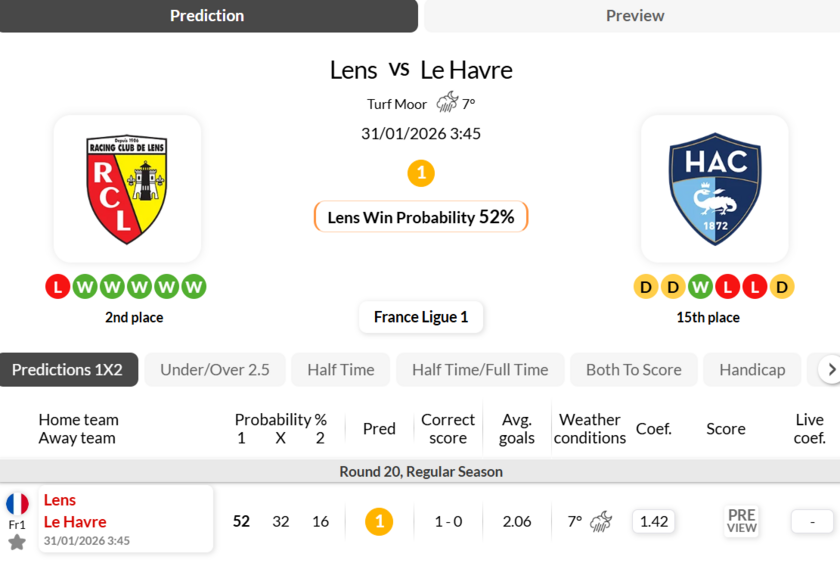 朗斯vs勒阿弗尔