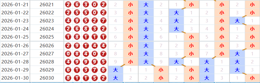 排列五分析走势图