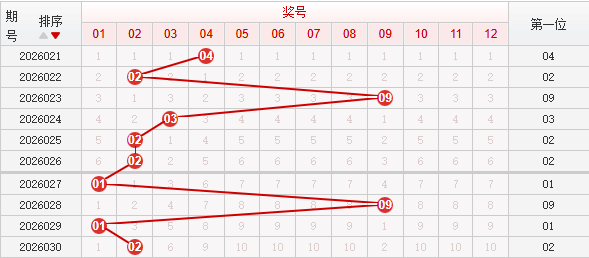 快乐8分析走势图