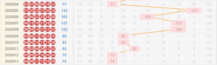 双色球分析走势图