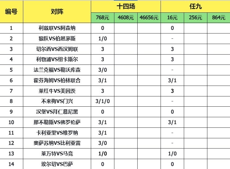 致命14场胜负彩26022期