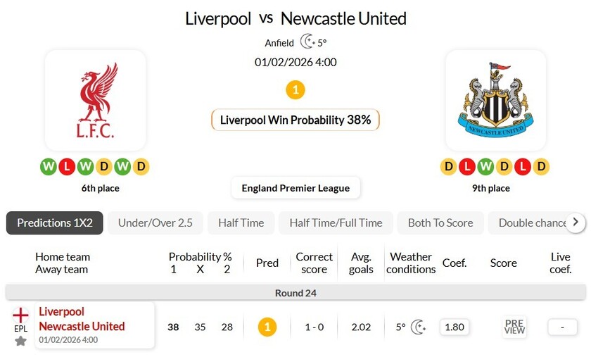 利物浦VS纽卡斯尔联