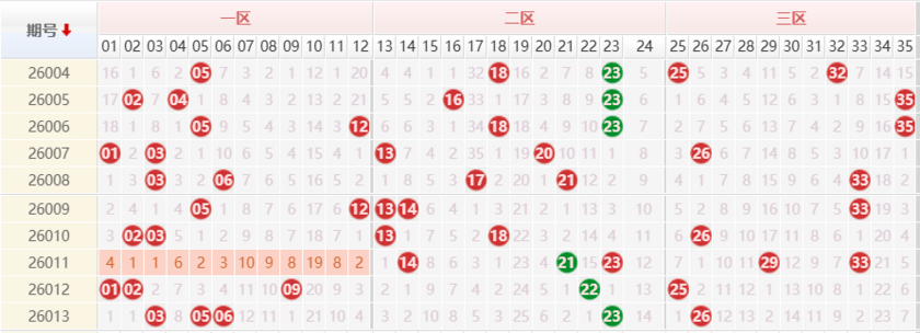 大乐透分析走势图