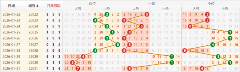 排列三分析走势图