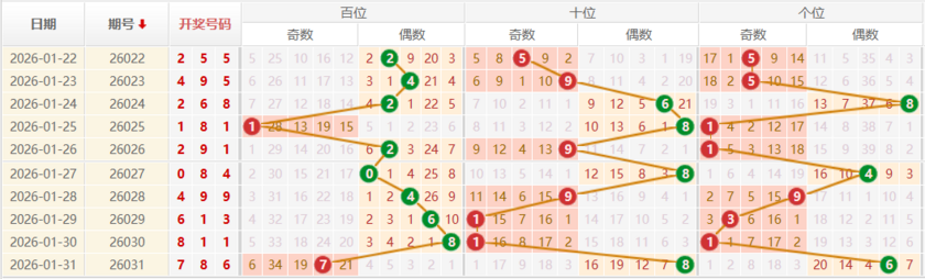 排列三分析走势图