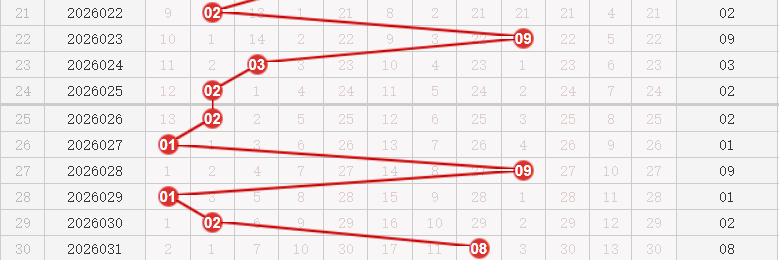 快乐8分析走势图