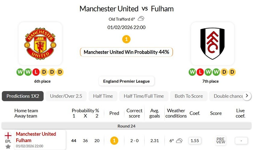曼彻斯特联VS富勒姆