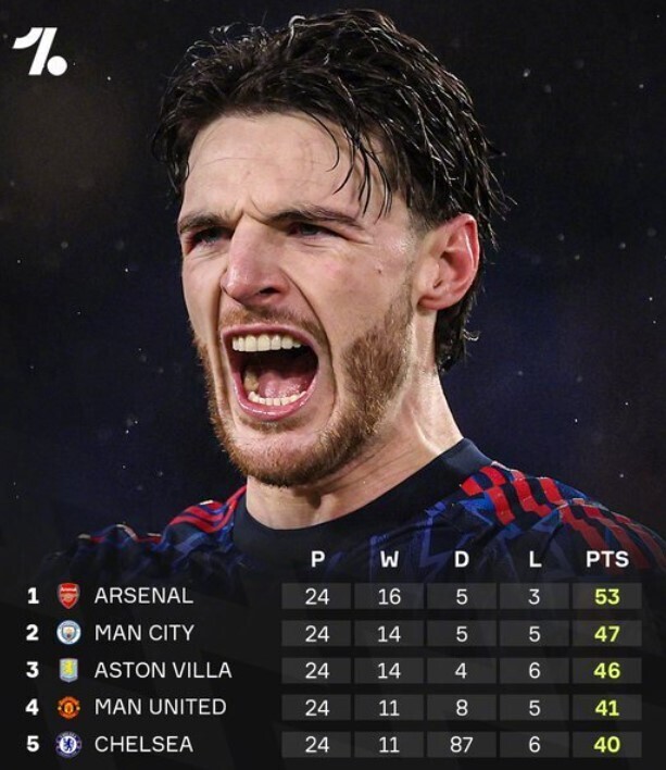 英超最新积分榜