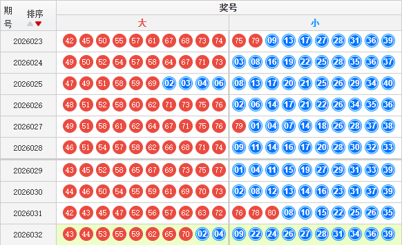 快乐8分析走势图