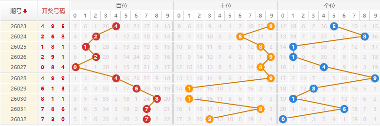 排列三分析走势图