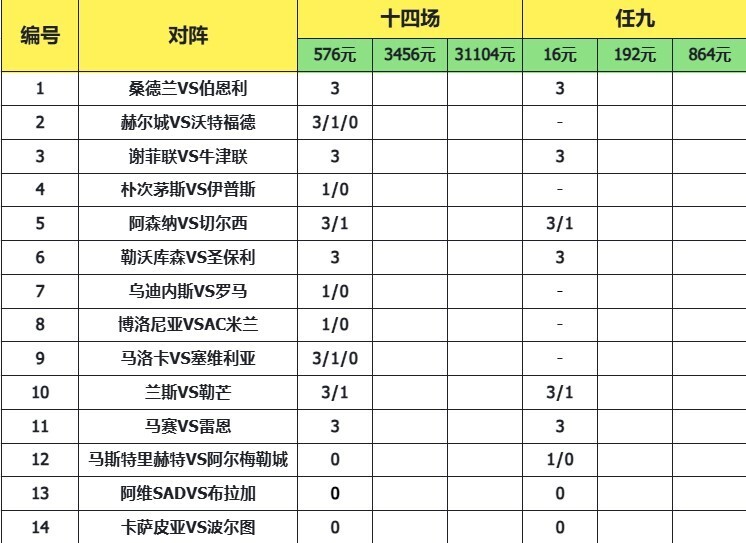 致命14场胜负彩26024期