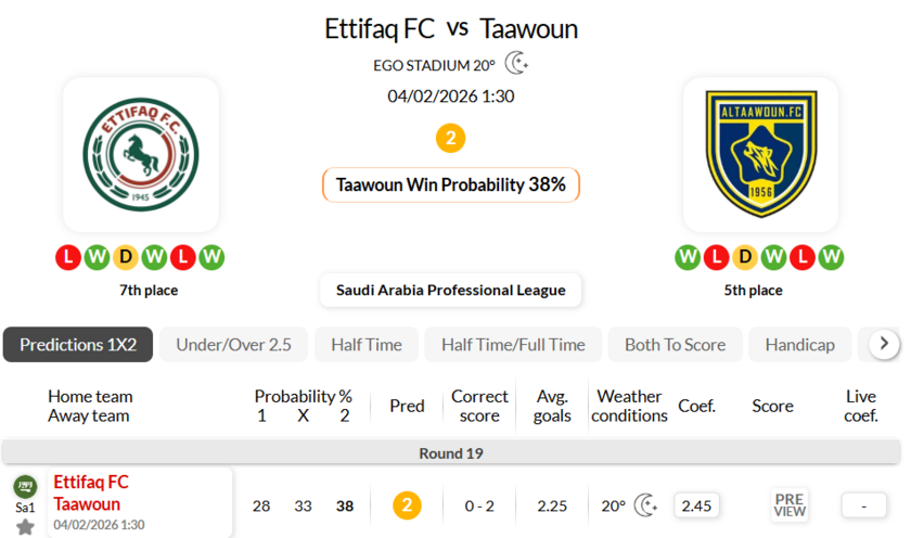 达曼协定VS布赖代合作