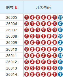 七星彩分析走势图