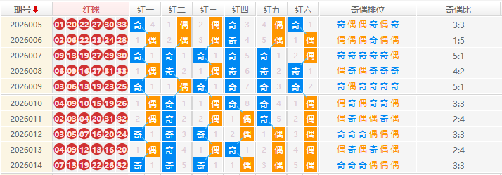 双色球分析走势图