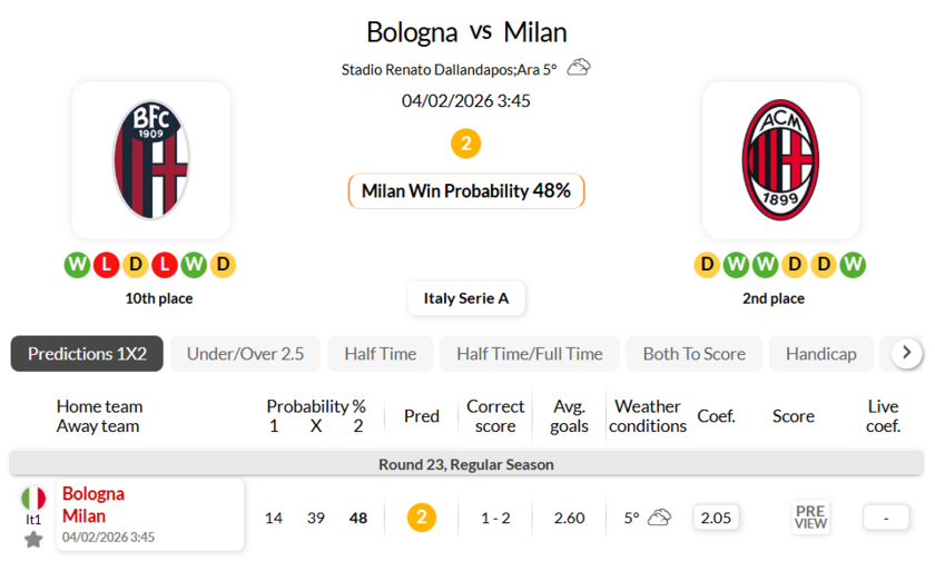 博洛尼亚VSAC米兰