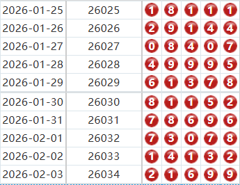 排列五分析走势图